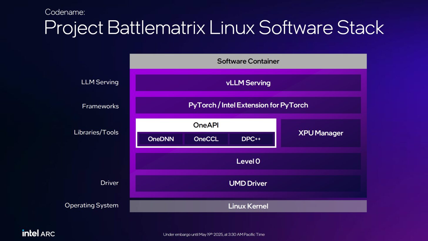 Battlematrix