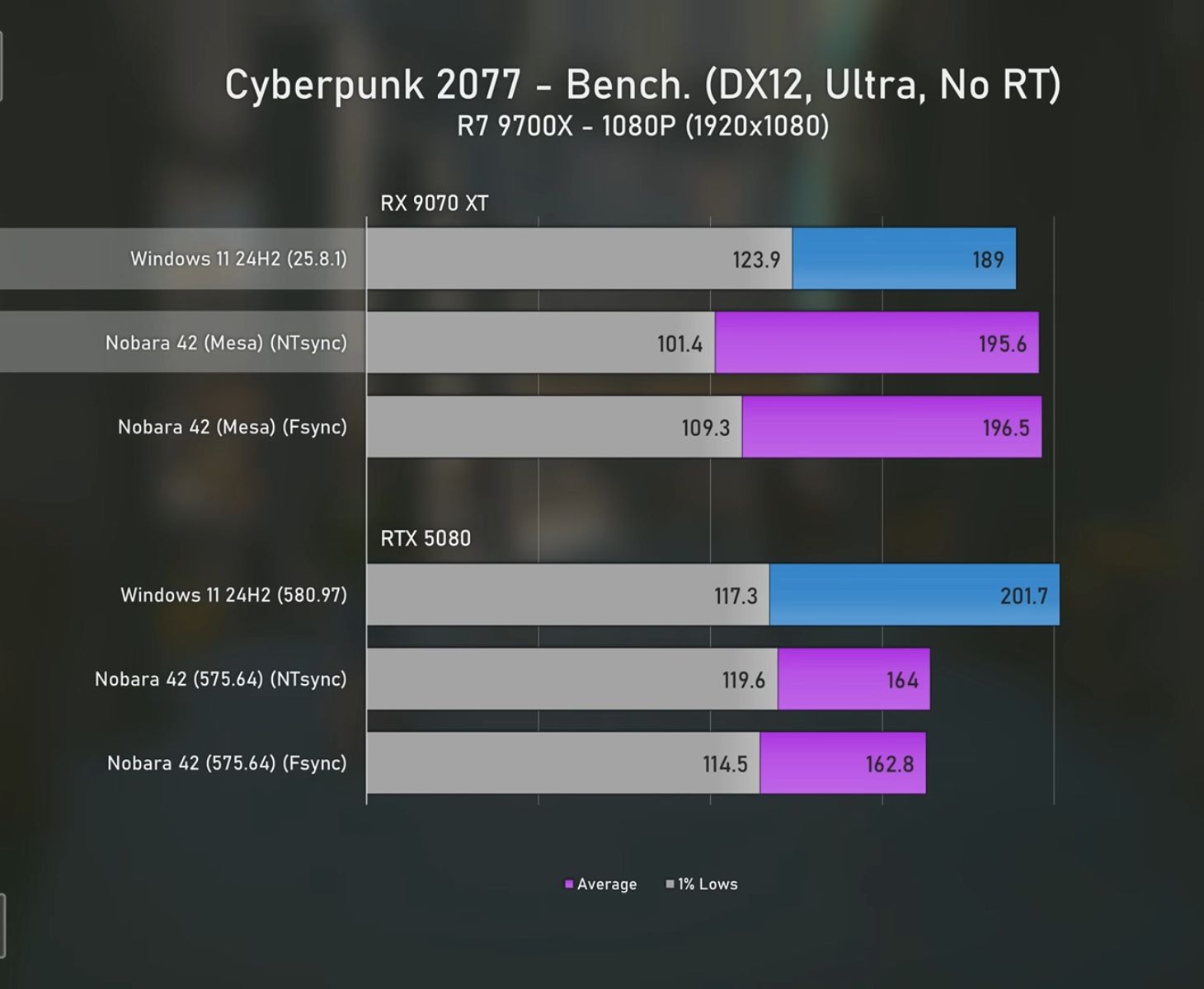 تفاوت اجرای بازی روی لینوکس و ویندوز