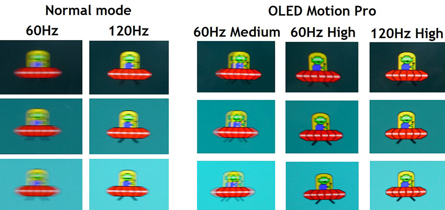 ریسپانس تایم یا زمان تاخیر OLED