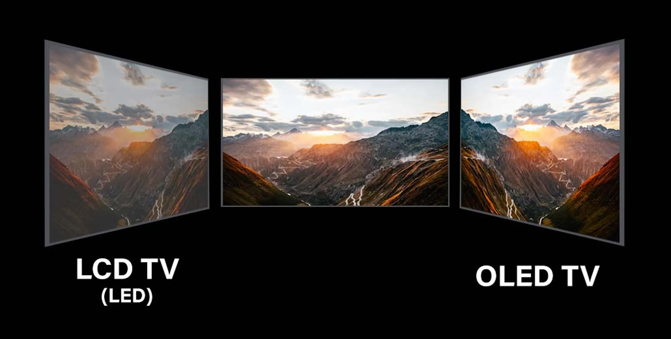 زاویه دید OLED