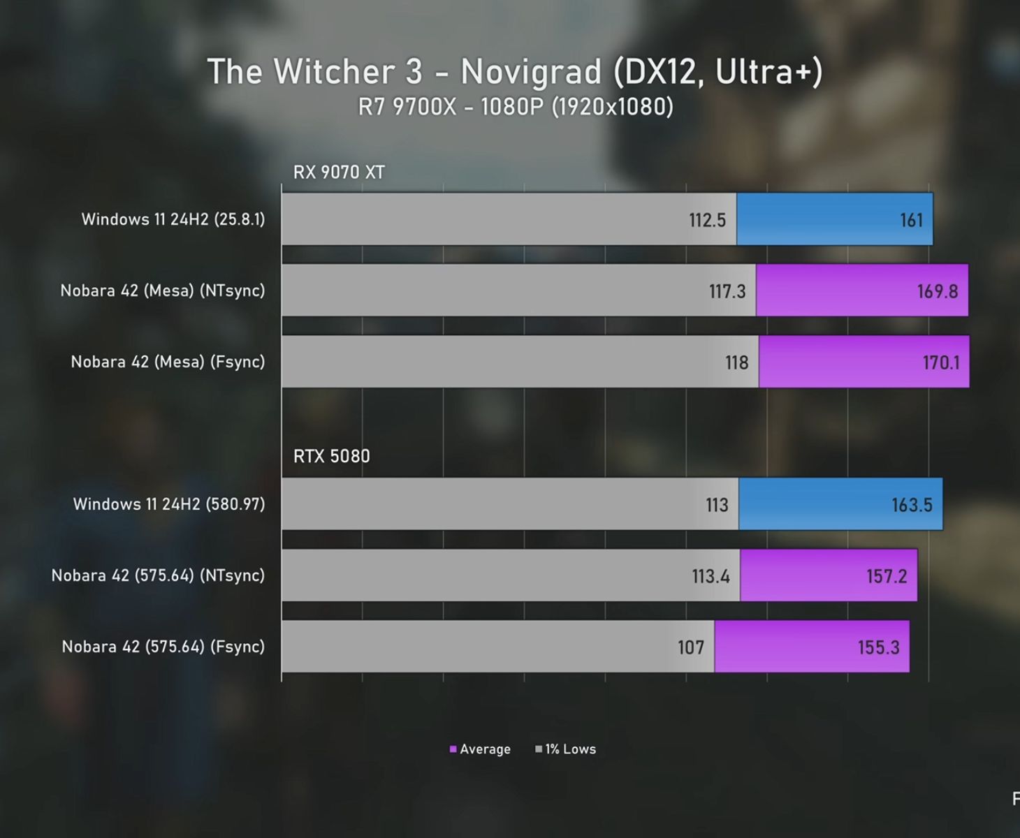 تفاوت اجرای بازی روی لینوکس و ویندوز