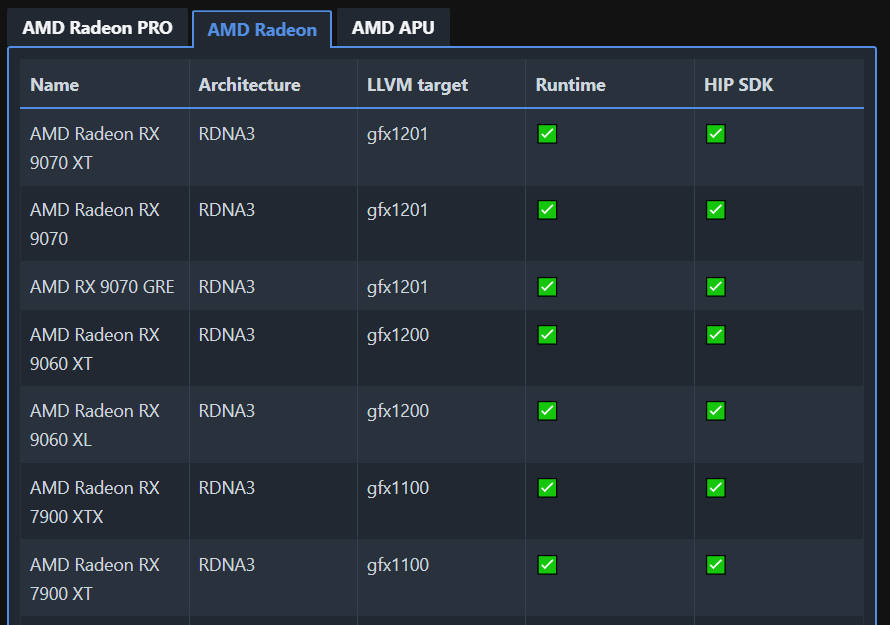 RX 9060 XL