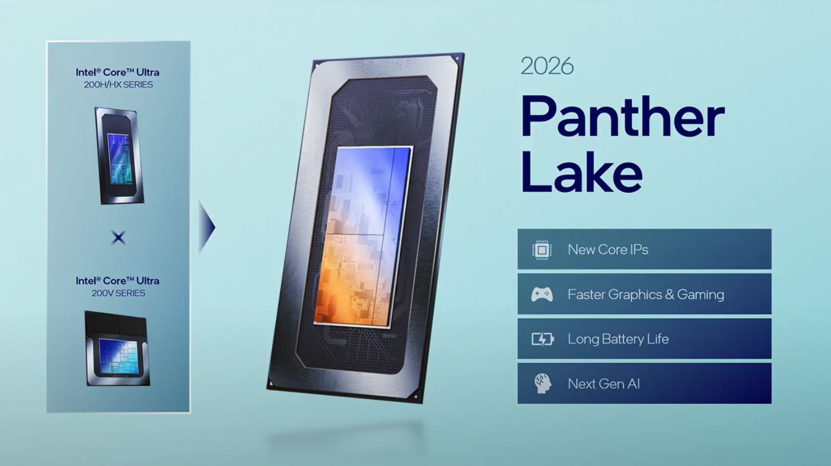 Panther Lake