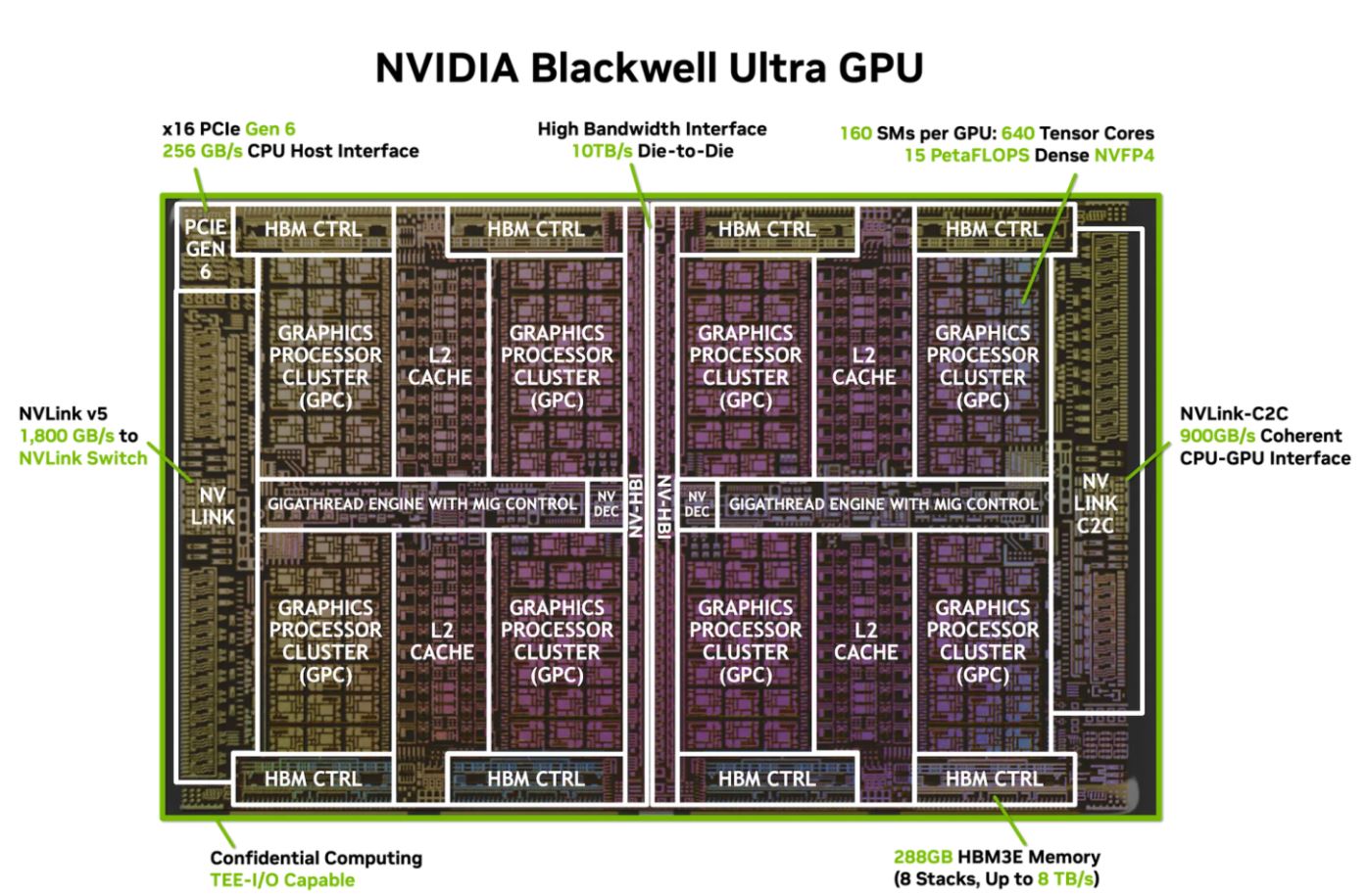 Blackwell Ultra