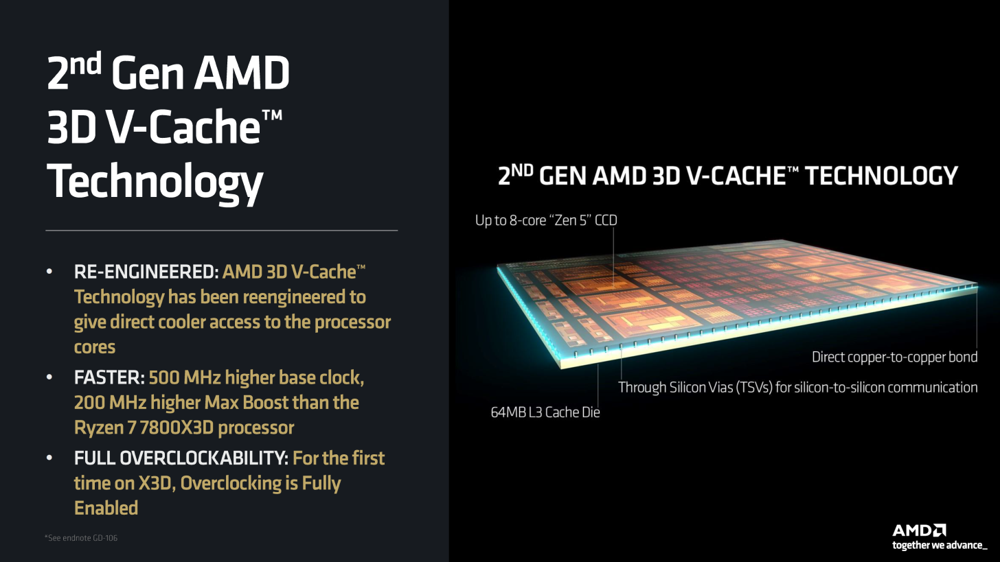 پردازنده AMD