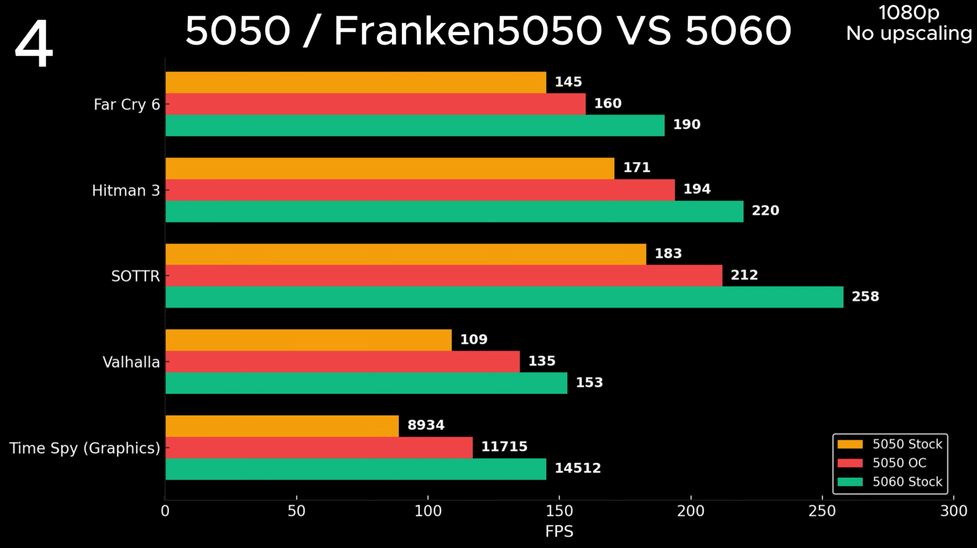 RTX 5050