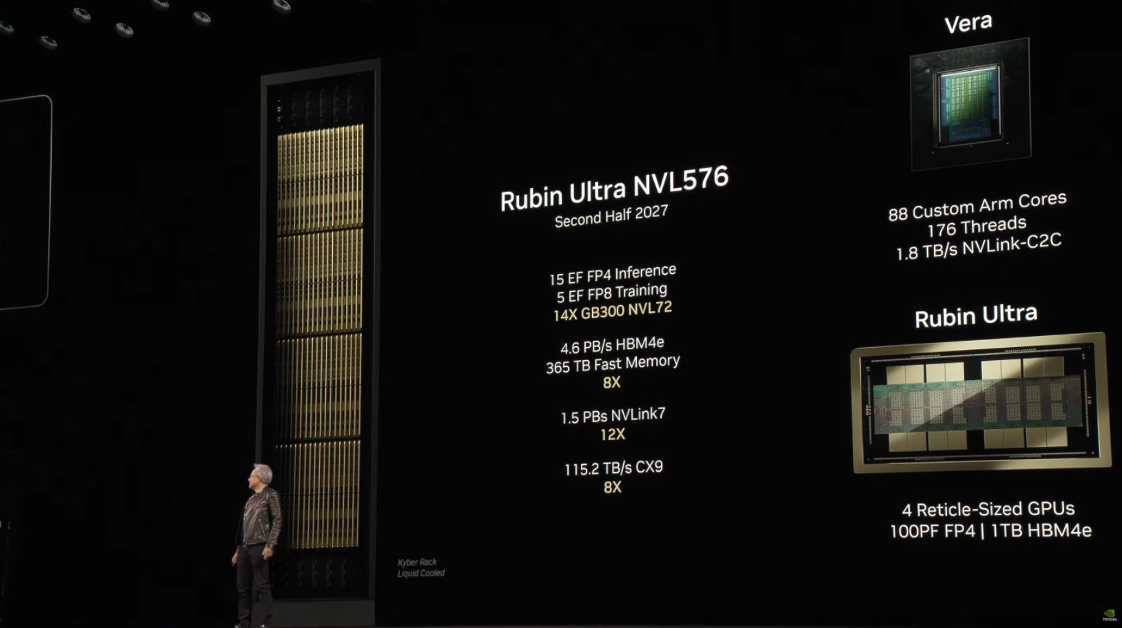 Rubin Ultra