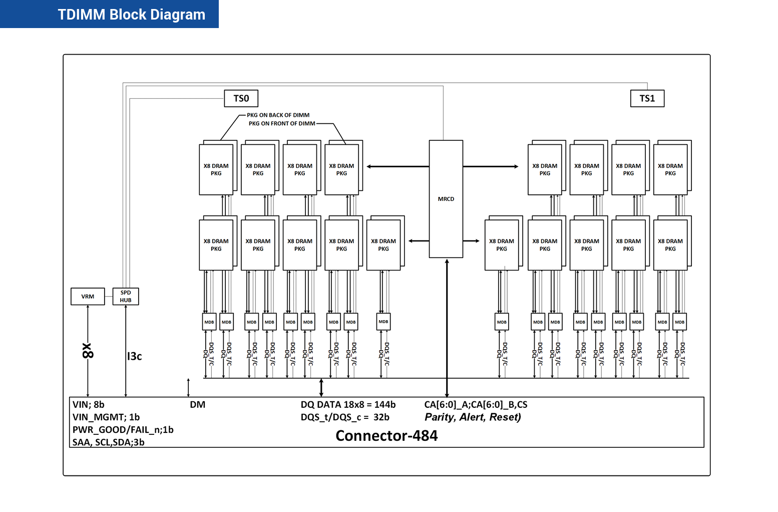 استاندارد جدید حافظه TDIMM