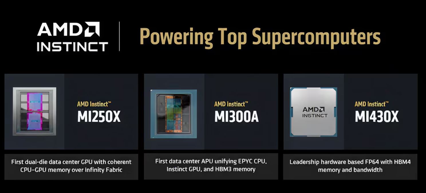 AMD INSTINCT