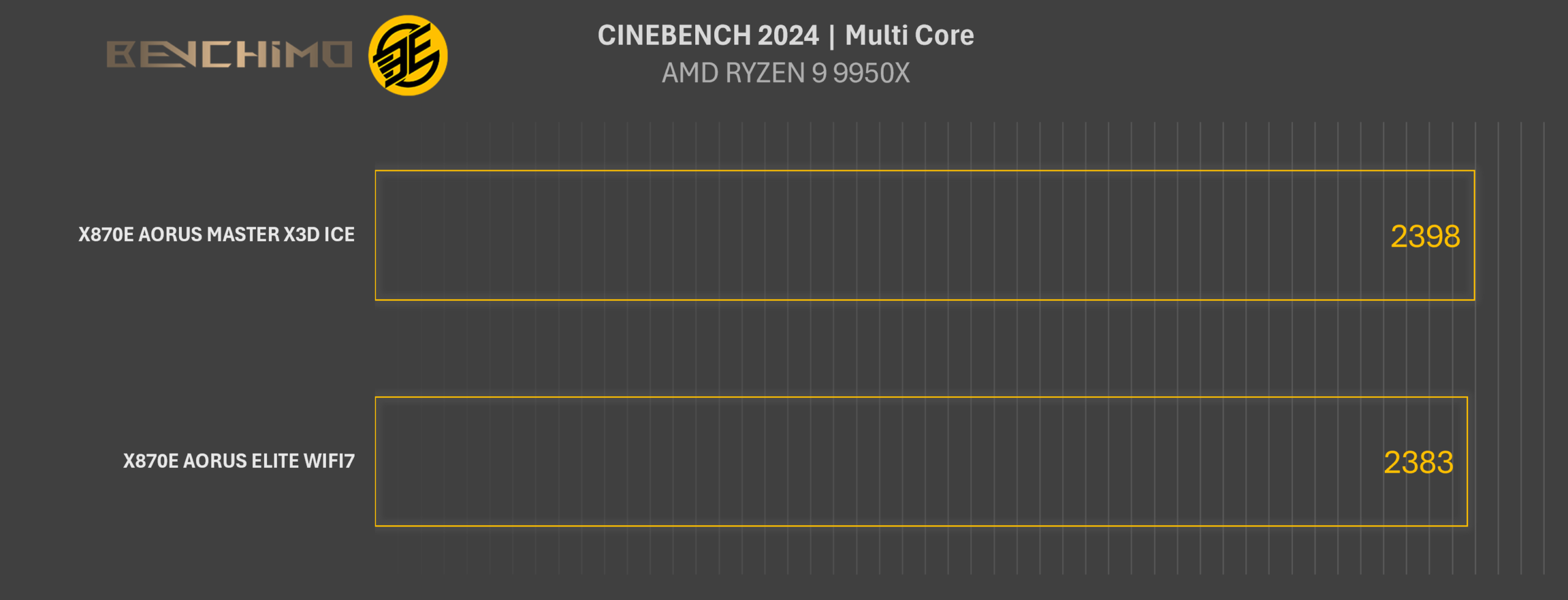 تست CINEBENCH 2024 - مادربرد X۸۷۰E AORUS MASTER X۳D ICE گیگابایت