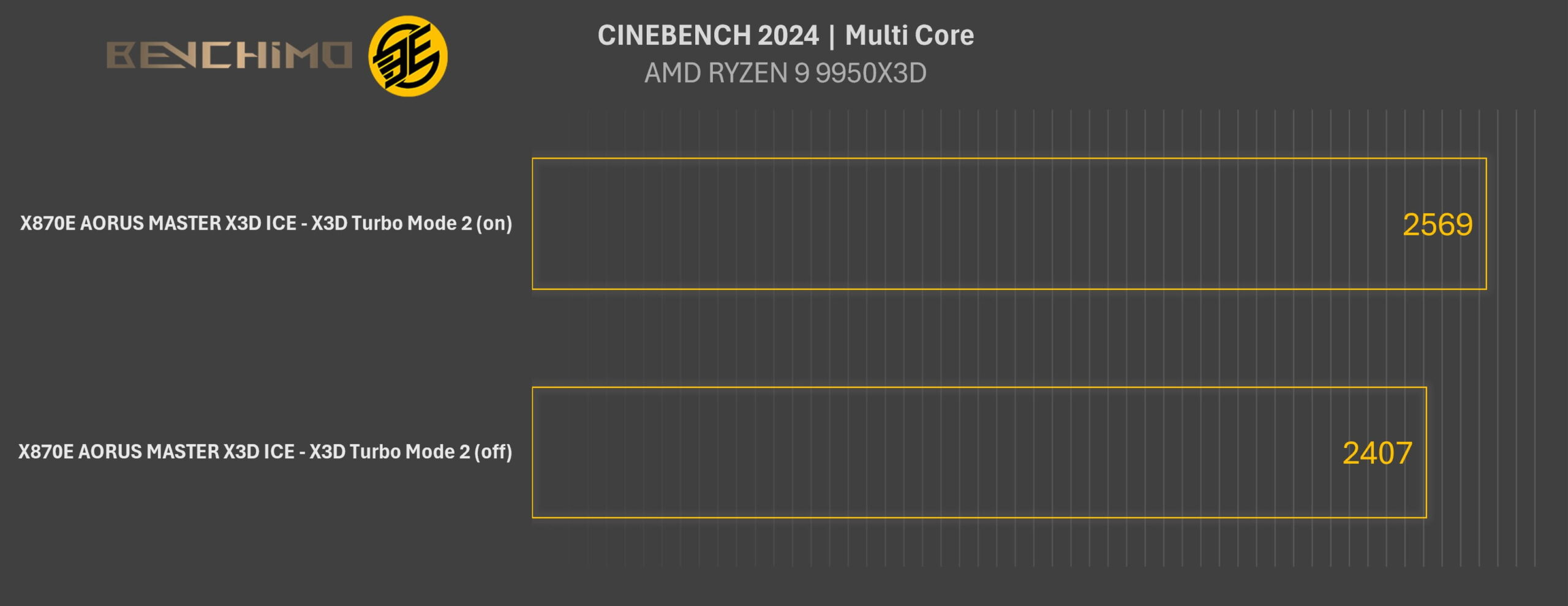 تست اول با X3D Turbo Mode 2