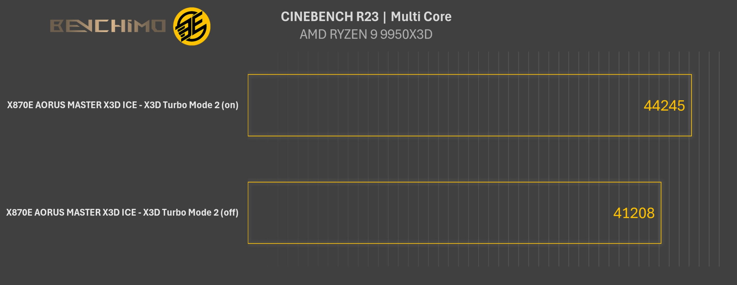 تست سوم با X3D Turbo Mode 2