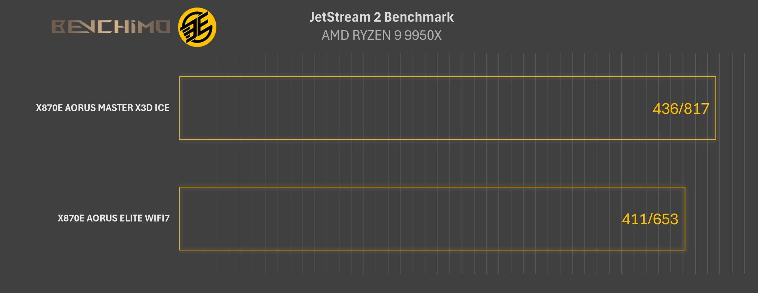 تست JetStream 2 Benchmark - مادربرد X۸۷۰E AORUS MASTER X۳D ICE گیگابایت