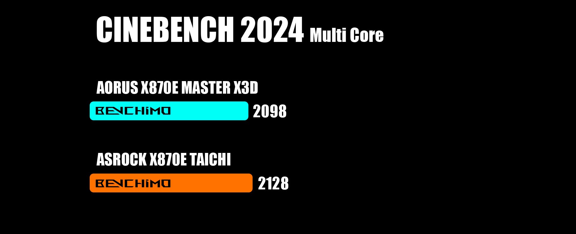 ASRock X870E Taichi - CINEBENCH 2024