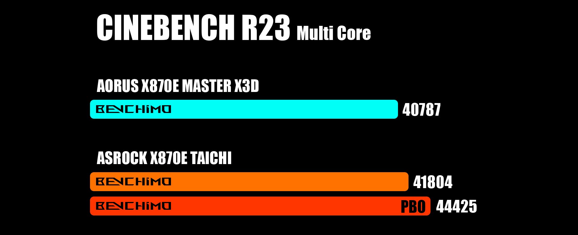 ASRock X870E Taichi - CINEBENCH R23