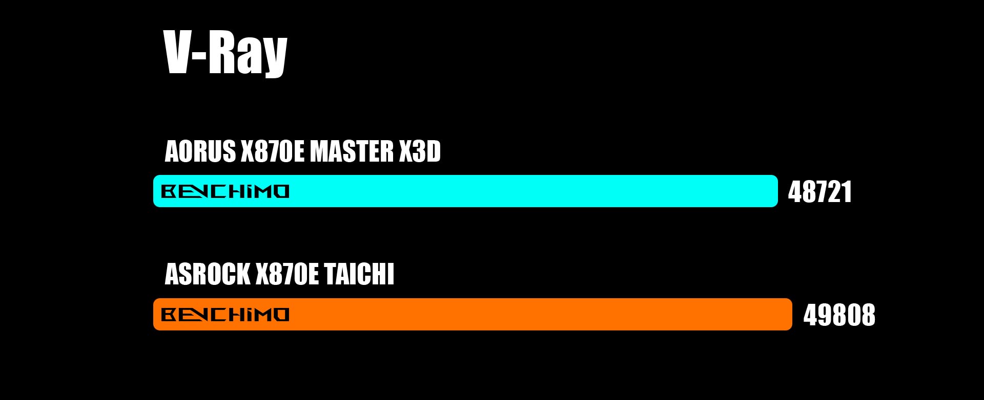 ASRock X870E Taichi - V-RAY