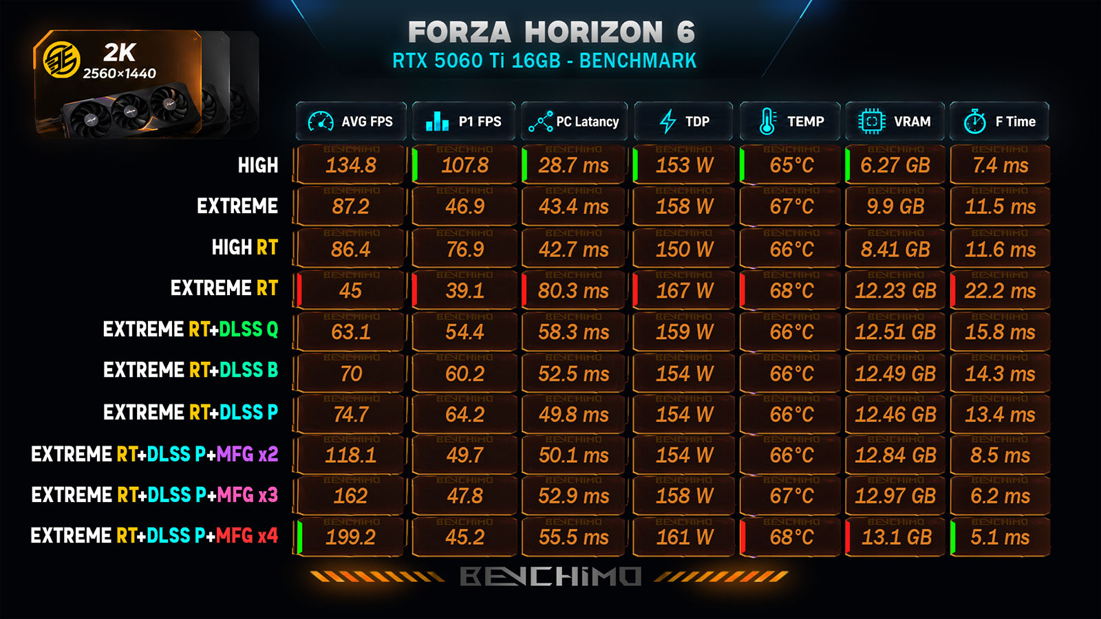 عملکرد Forza Horizon 6 در رزولوشن 2K - بررسی بنچیمو - BENCHIMO