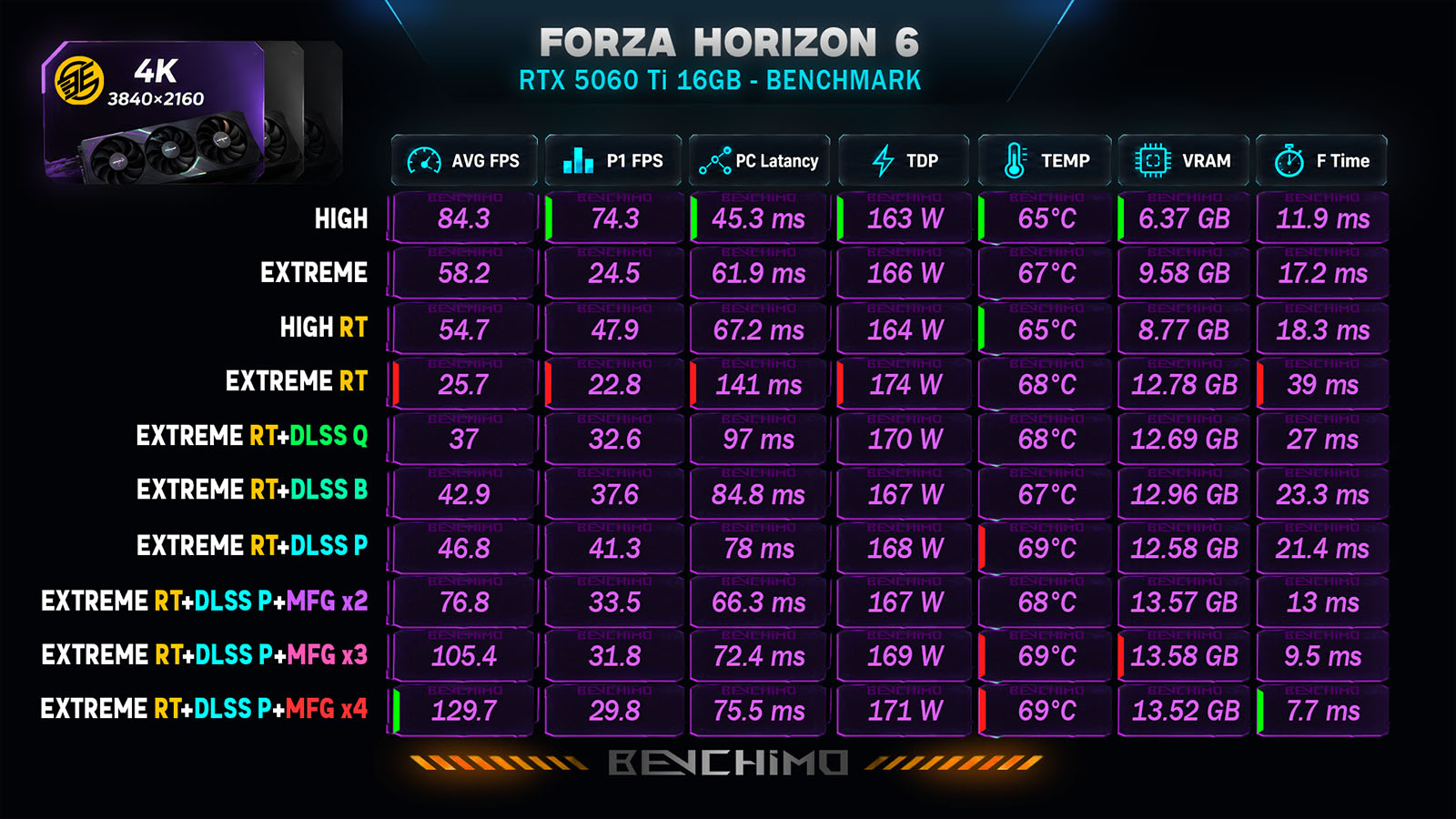 عملکرد Forza Horizon 6 در رزولوشن 4K - بررسی بنچیمو - BENCHIMO