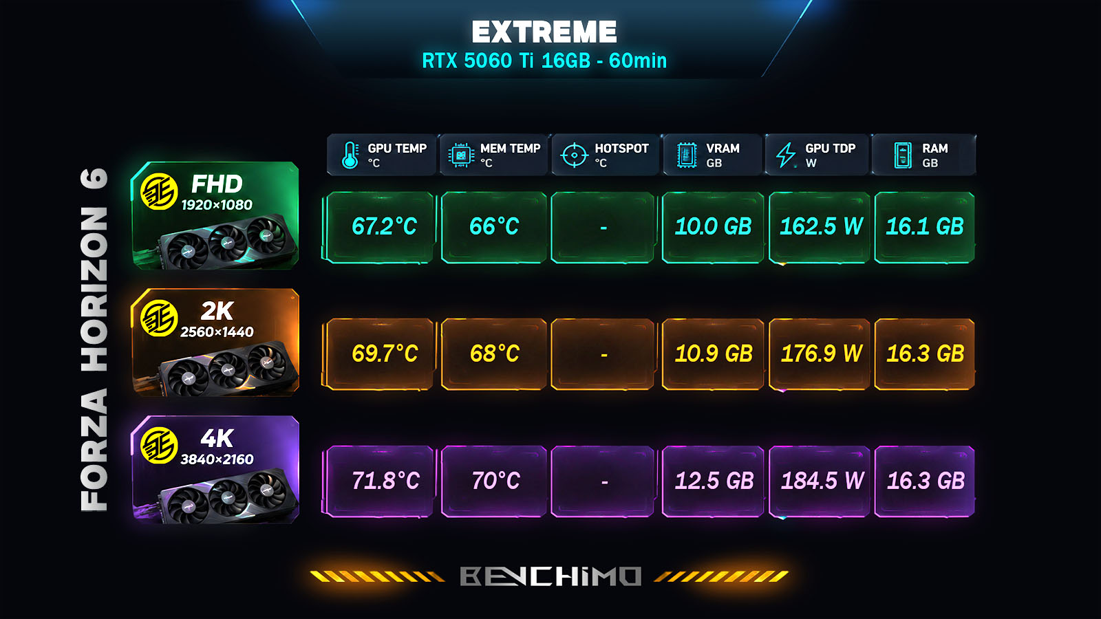 FORZA HORIZON 6 - EXTREME - HARDWARE TEST - BENCHIMO