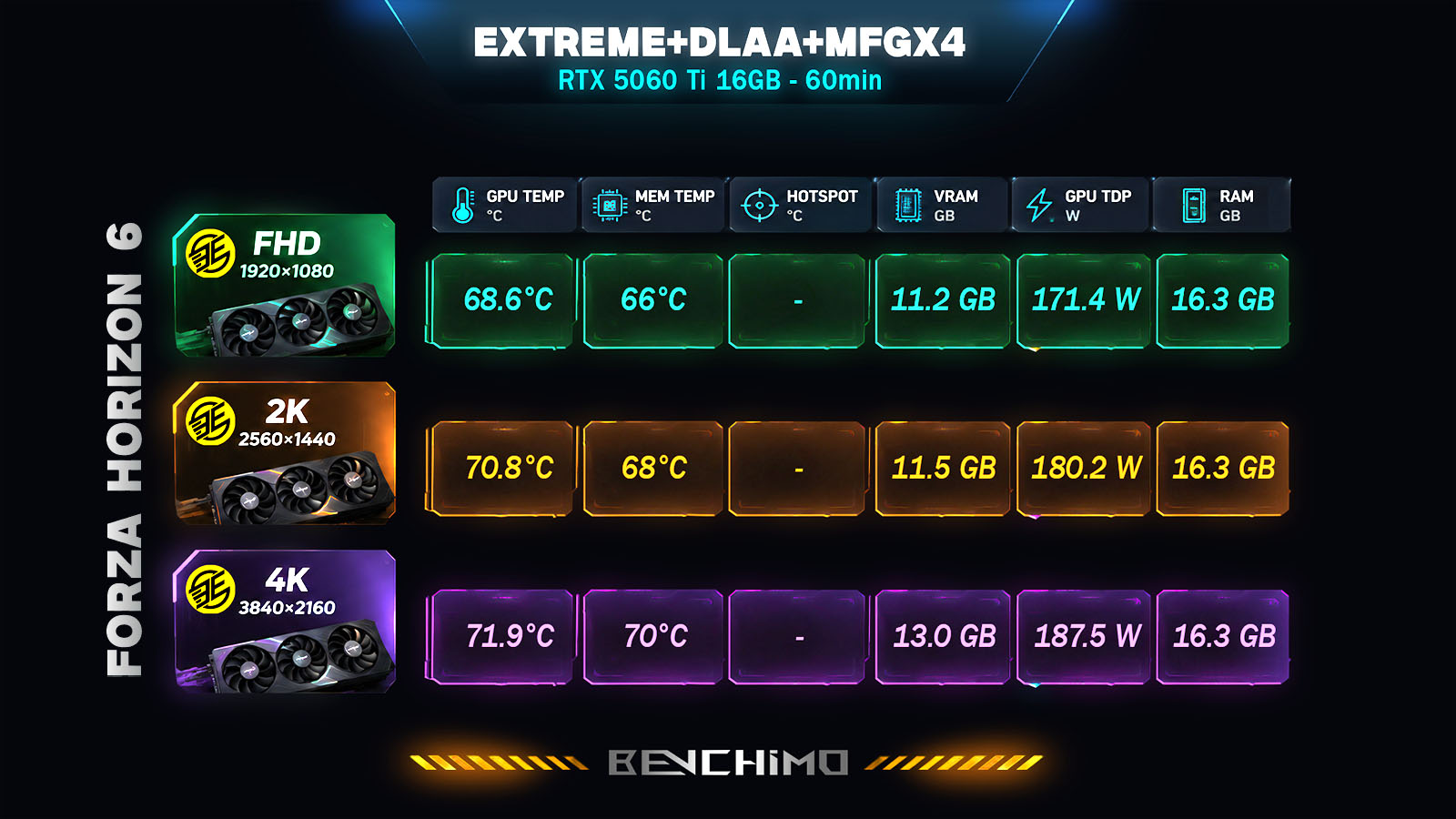 FORZA HORIZON 6 - EXTREME - MFGx4 - HARDWARE TEST - BENCHIMO