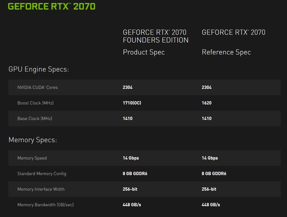 RTX 2070