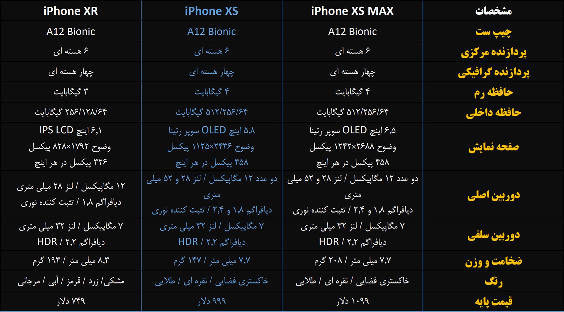 IPHONE XR - XS - XS MAX