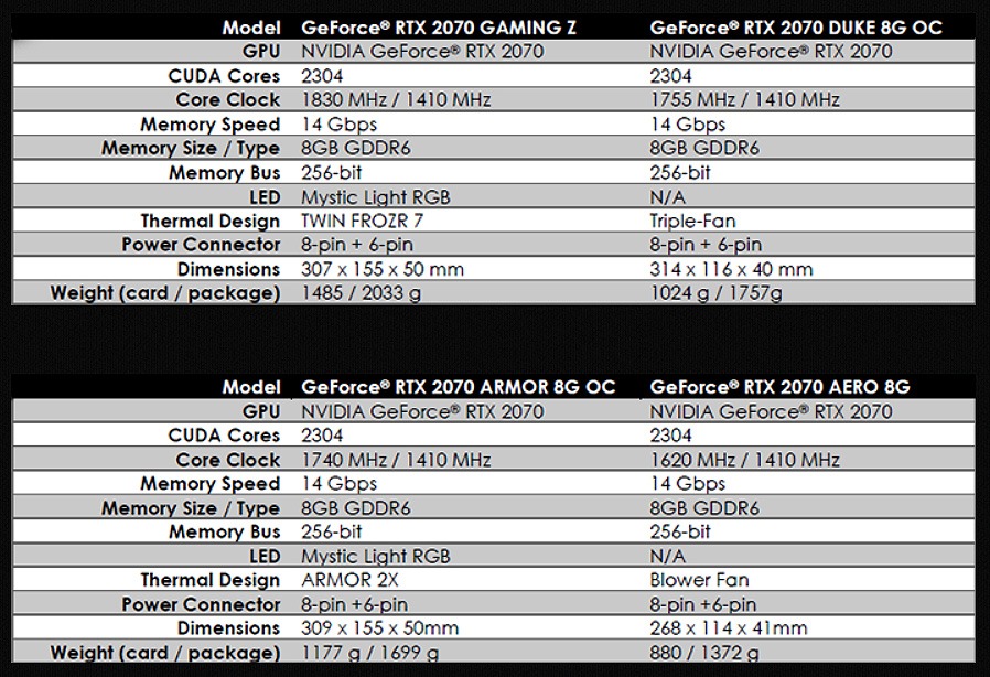 MSI RTX 2070 -1