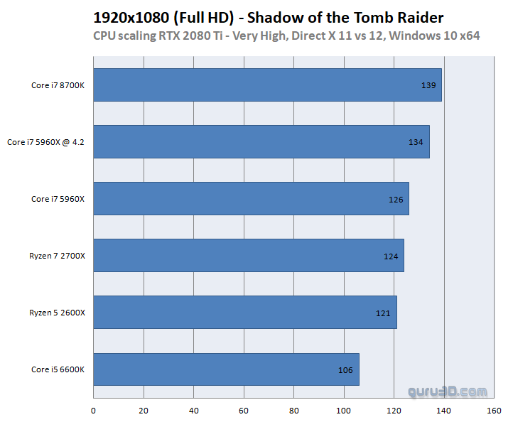بازی Shadow of Tomb Raider