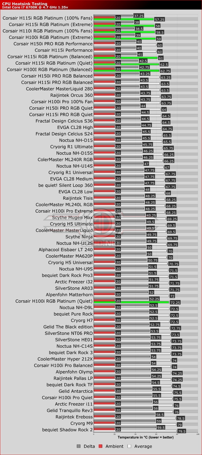 Crosair_Thermal_Performance_Benchmark
