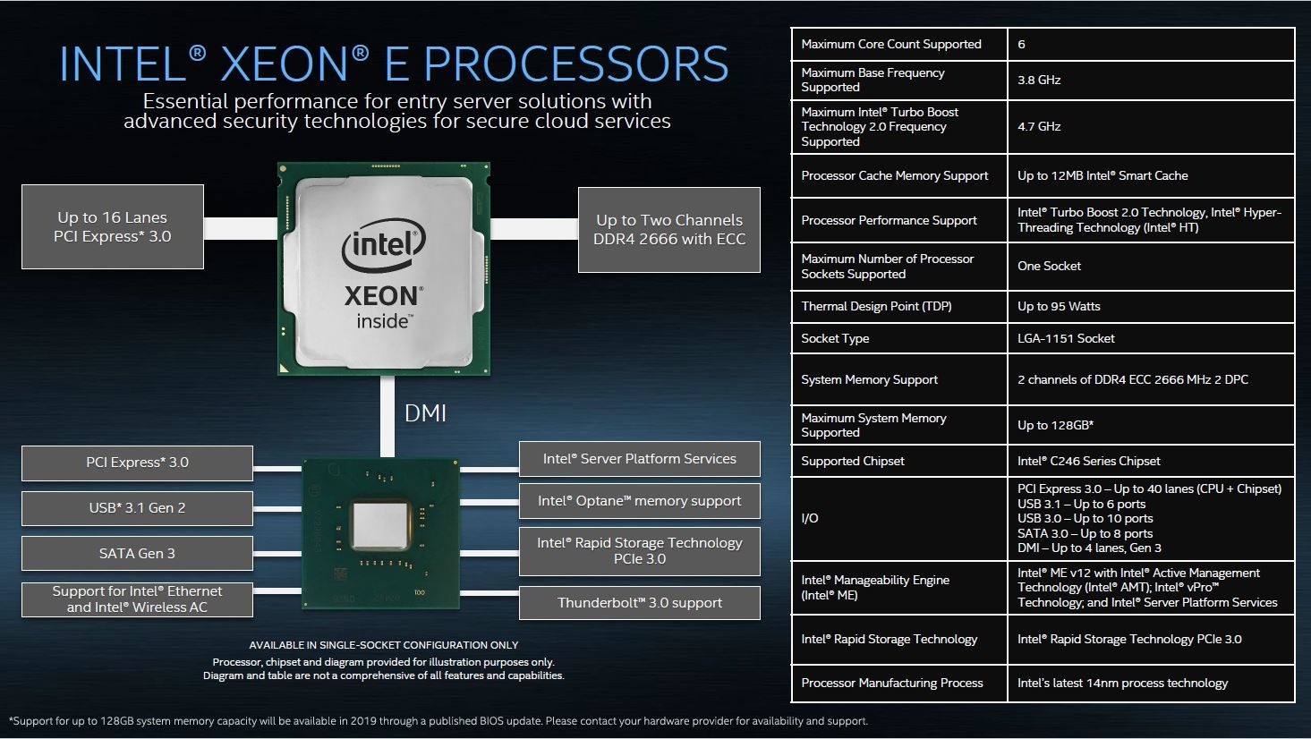 Xeon E-2100