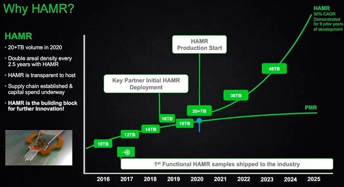 HAMR
