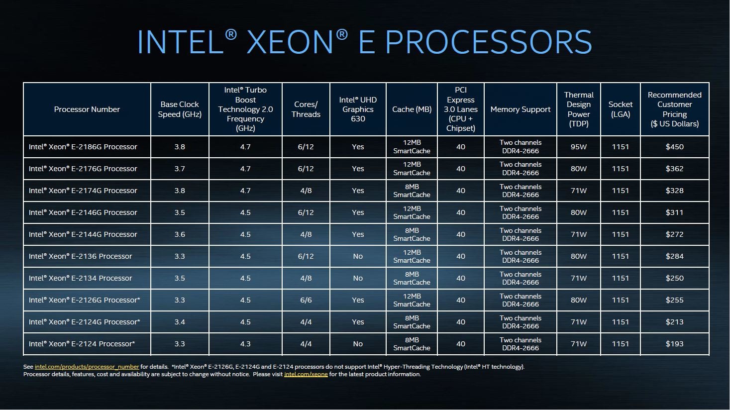 Xeon E-2100