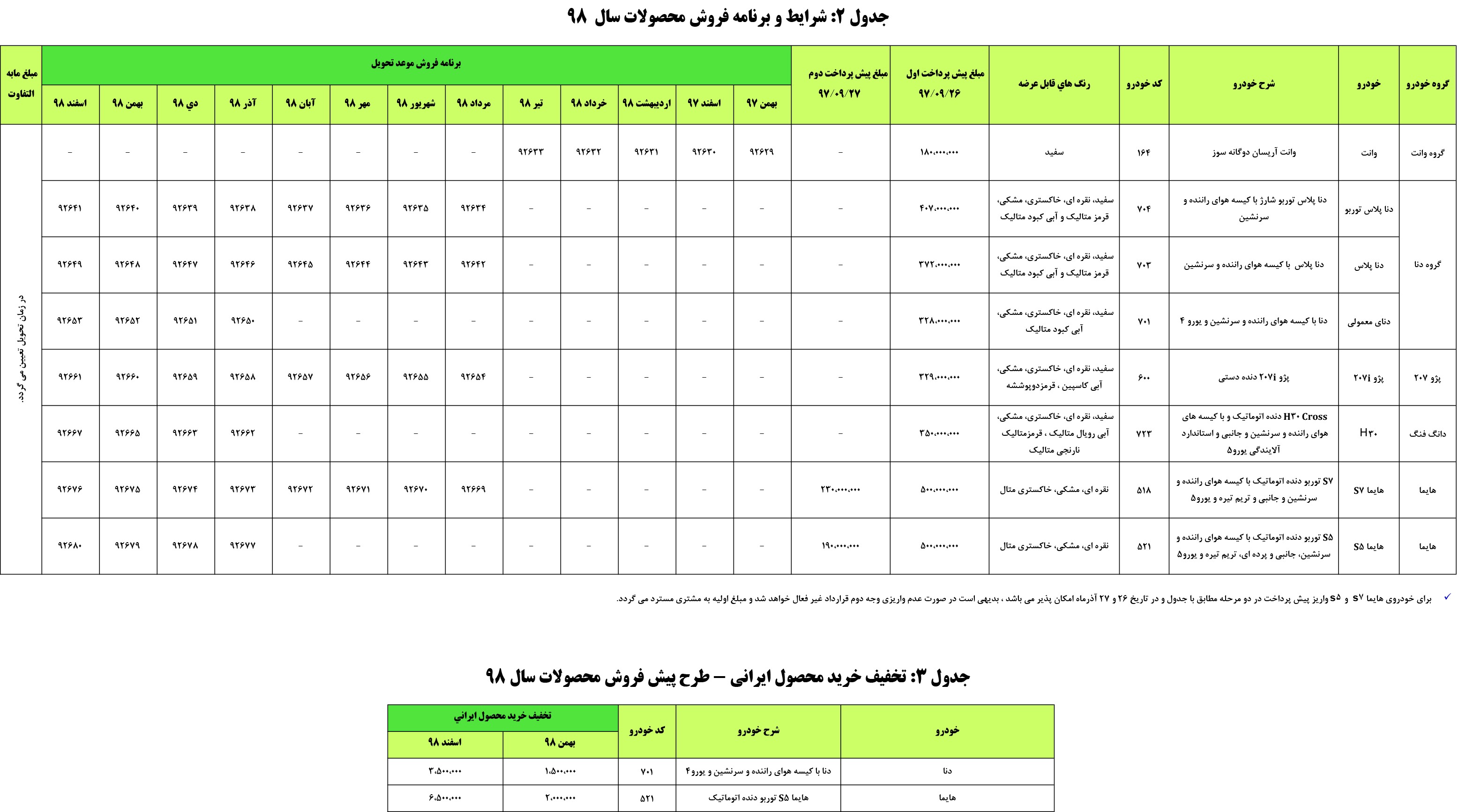 شرايط فروش آذر ماه محصولات ایران خودرو