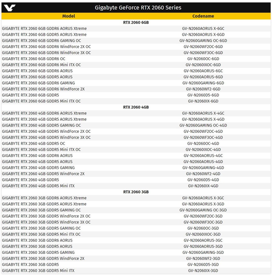 GIGABYTE_ RTX2060_SKUs