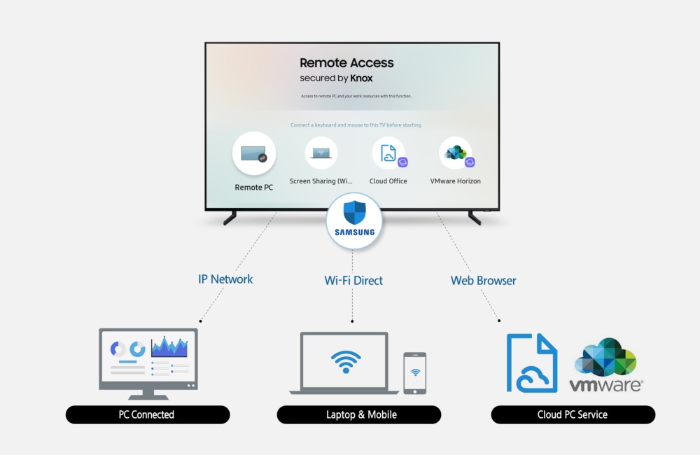 اتصاال دور جدید با استفاده از ماشین مجازی vmware