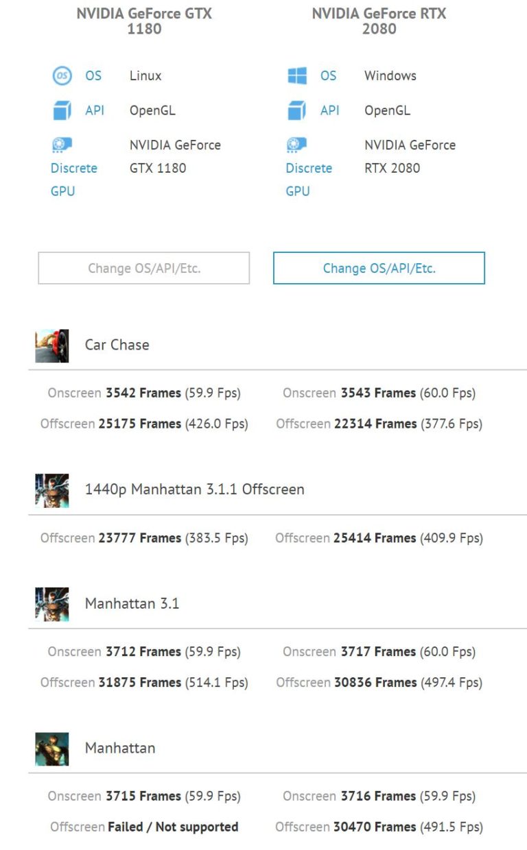 NVIDIA-GeForce-RTX-2080-vs-GTX-1180