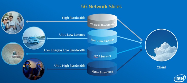 اینترنت 5G