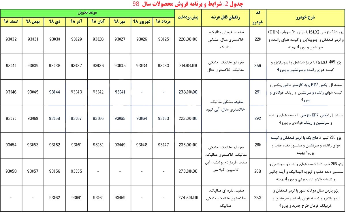 پیش فروش دی ماه