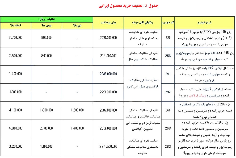 پیش فروش دی ماه