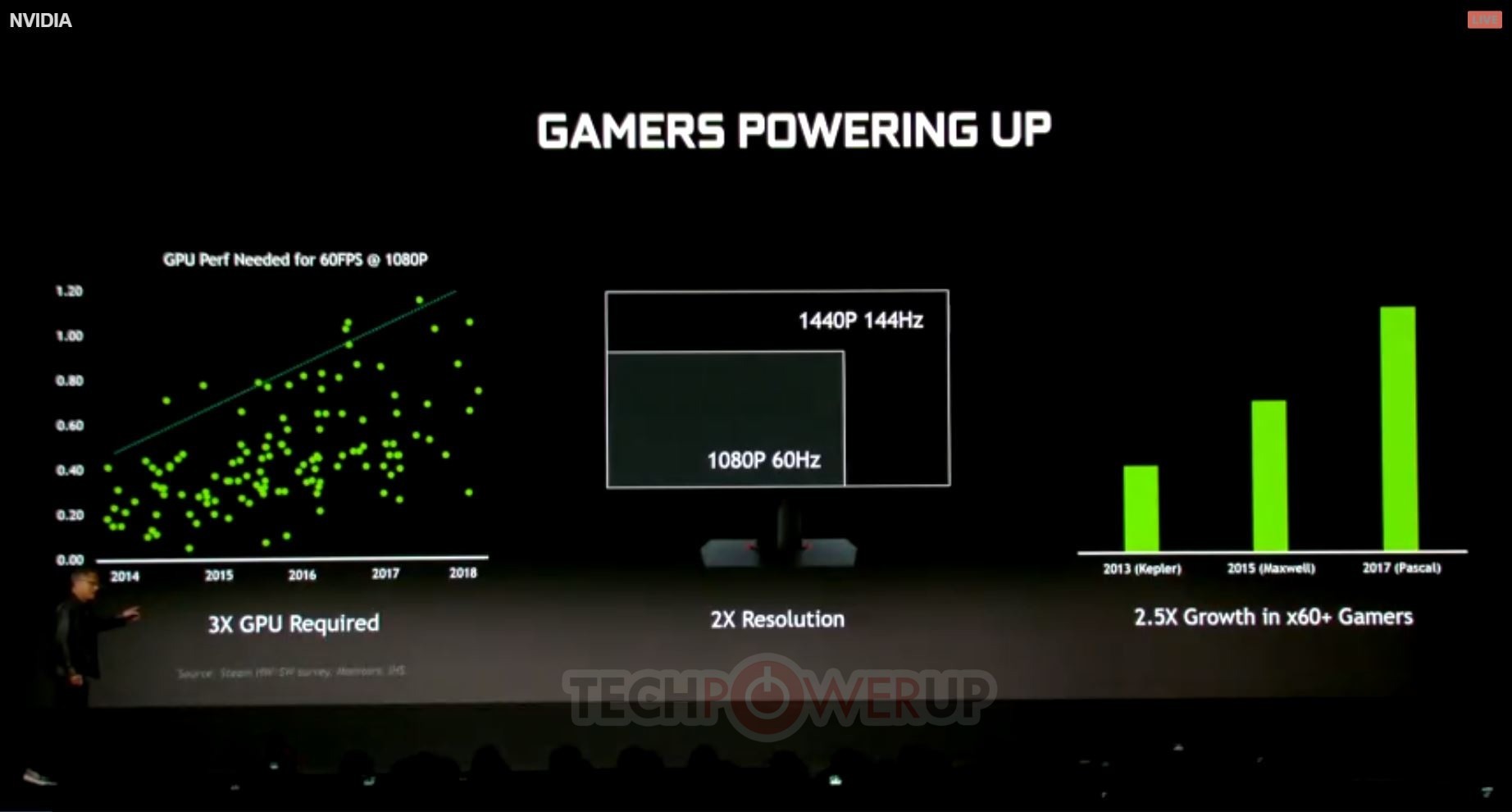 کارت گرافیک rtx 2060 7