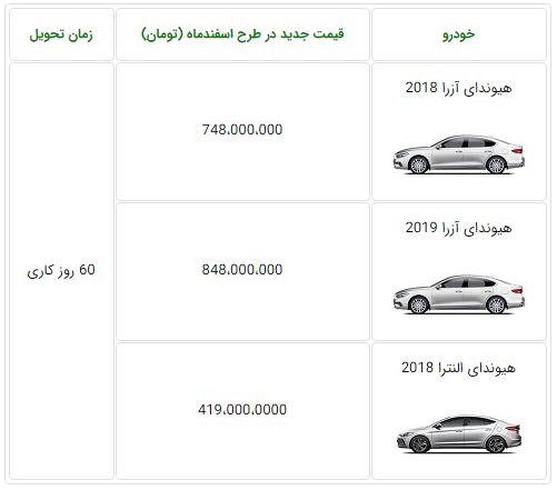 پیش فروش النترا