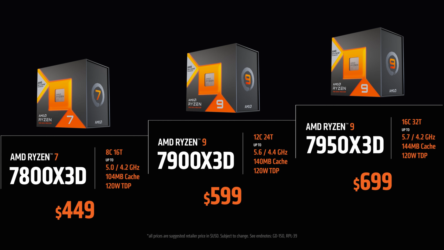 پردازنده Ryzen 7 7800X3D برترین پردازنده گیمینگ دنیا با تنها 50 وات مصرف در بازی ها !
