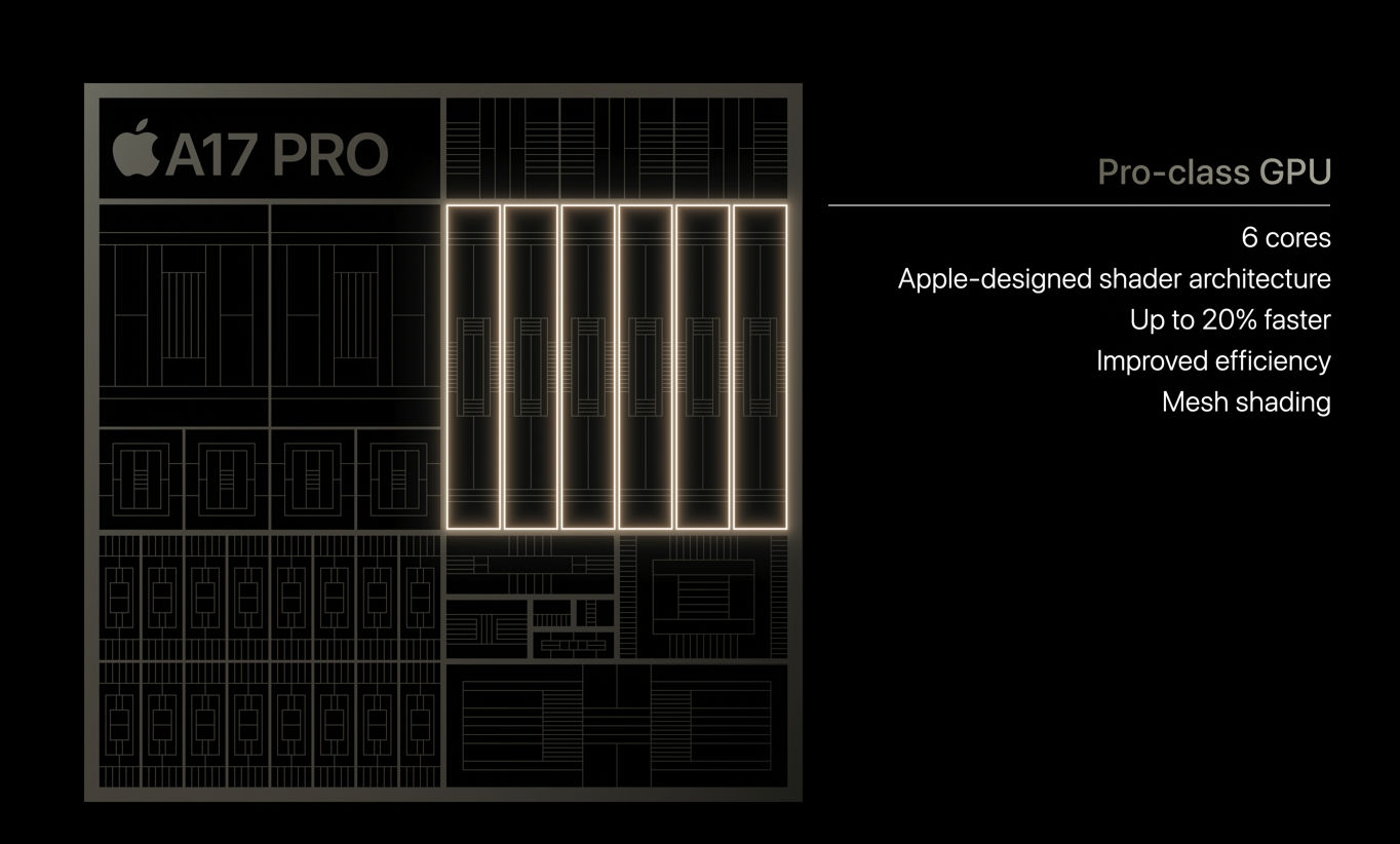 تراشه Apple A17 PRO سری آیفون 15 پرو از ردیابی‌پرتو یا Ray tracing پشتیبانی می‌کند